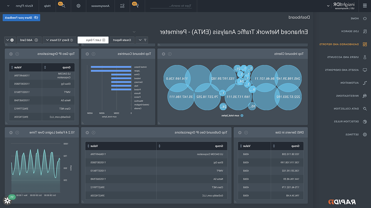 Network Traffic Analysis